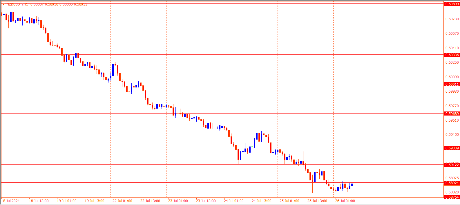 NZDUSD